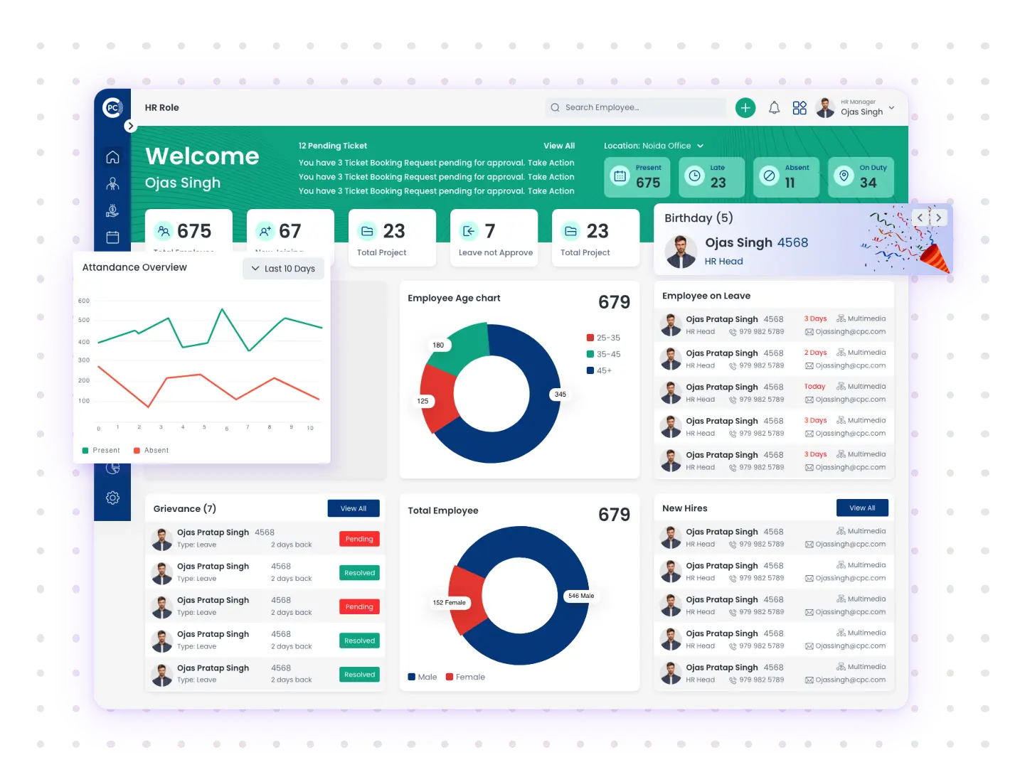 HRMS Dashboard Dotted Overview
