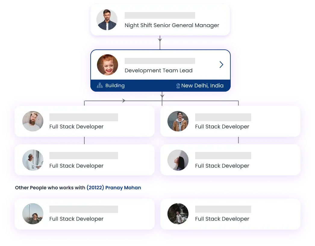 Visual Employee Org Chart in HR Software