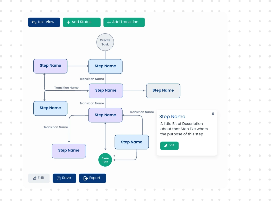 Task creation and assignment dashboard
